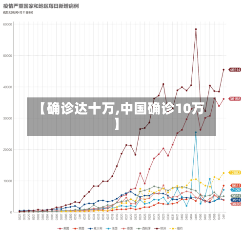 【确诊达十万,中国确诊10万】