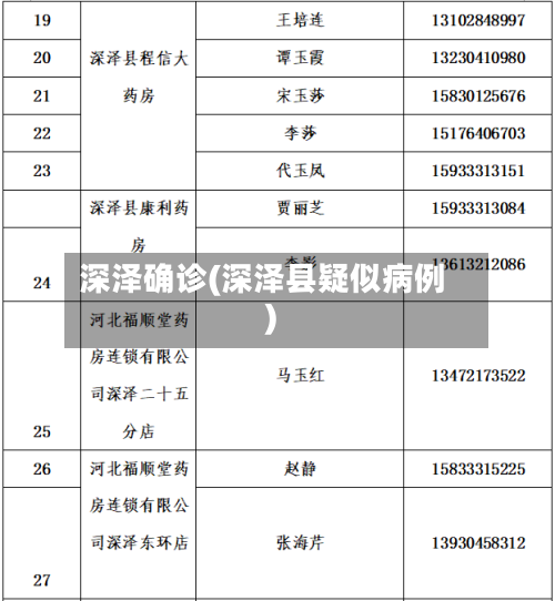 深泽确诊(深泽县疑似病例)
