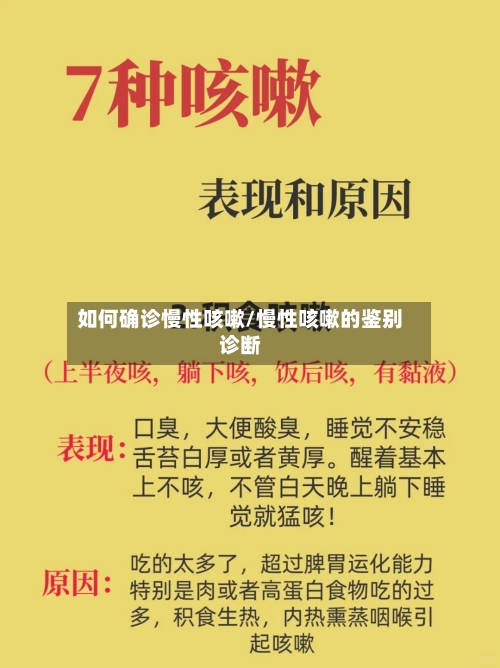如何确诊慢性咳嗽/慢性咳嗽的鉴别诊断