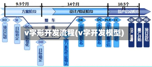 v字形开发流程(v字开发模型)