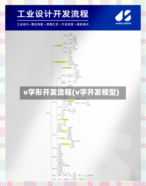 v字形开发流程(v字开发模型)