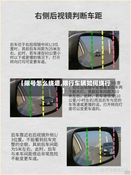 【限号怎么绕道,限行车辆如何绕行】