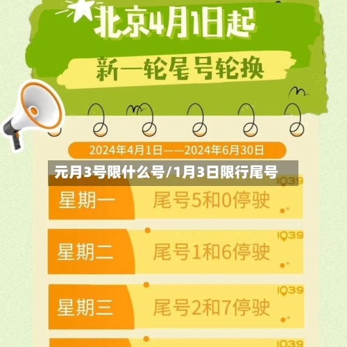 元月3号限什么号/1月3日限行尾号