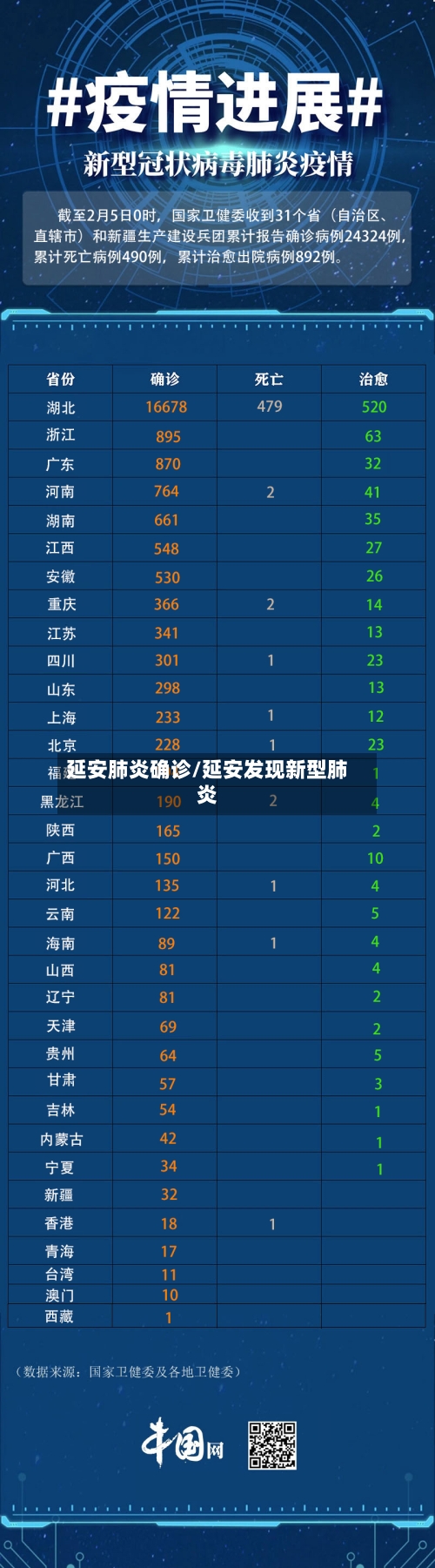延安肺炎确诊/延安发现新型肺炎