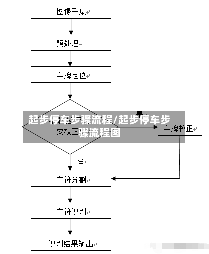 起步停车步骤流程/起步停车步骤流程图