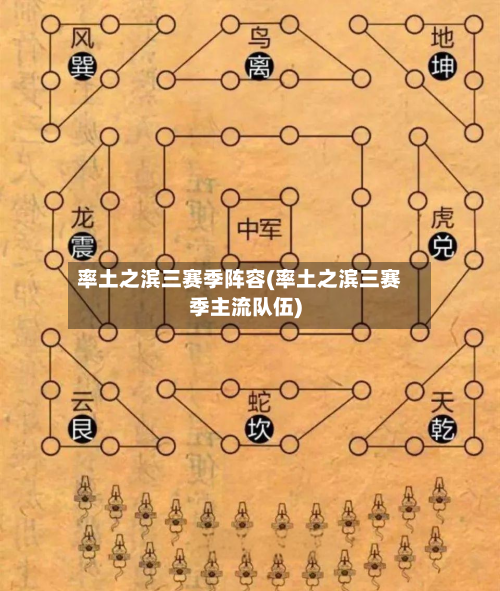 率土之滨三赛季阵容(率土之滨三赛季主流队伍)
