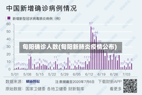 旬阳确诊人数(旬阳新肺炎疫情公布)