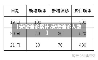 【安徽确诊累计,安微确诊人数】