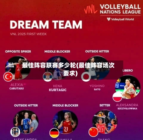 最佳阵容联赛多少轮(最佳阵容场次要求)