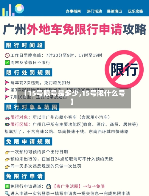 【15号限号是多少,15号限什么号】