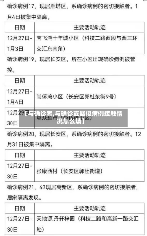 【与确诊者,与确诊或疑似病例接触情况怎么填】