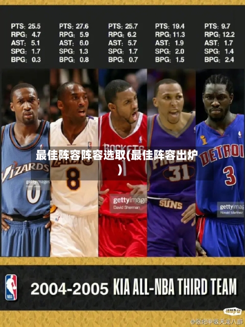 最佳阵容阵容选取(最佳阵容出炉)