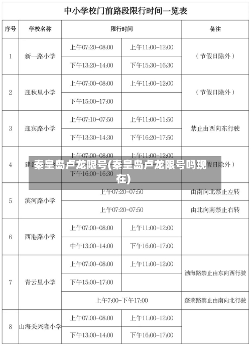秦皇岛卢龙限号(秦皇岛卢龙限号吗现在)