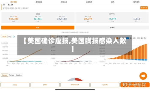 【美国确诊虚报,美国瞒报感染人数】