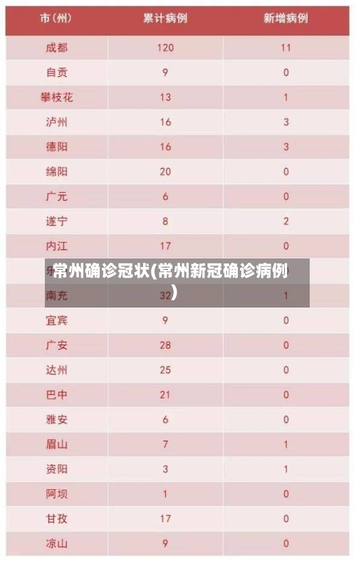 常州确诊冠状(常州新冠确诊病例)