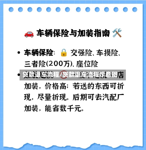 贷款退车流程/贷款退车流程示意图