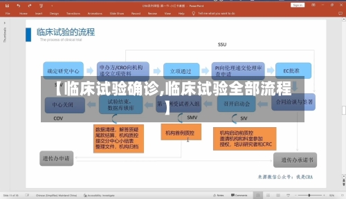 【临床试验确诊,临床试验全部流程】
