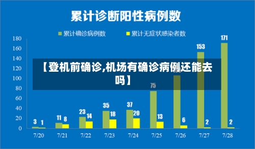 【登机前确诊,机场有确诊病例还能去吗】
