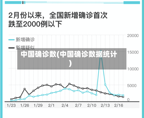 中国确诊数(中国确诊数据统计)