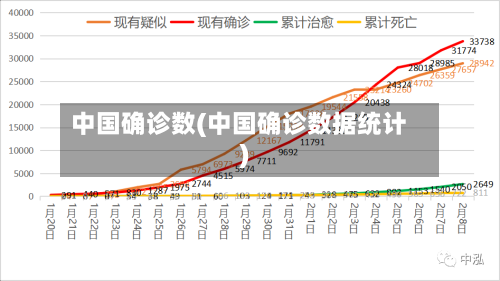 中国确诊数(中国确诊数据统计)