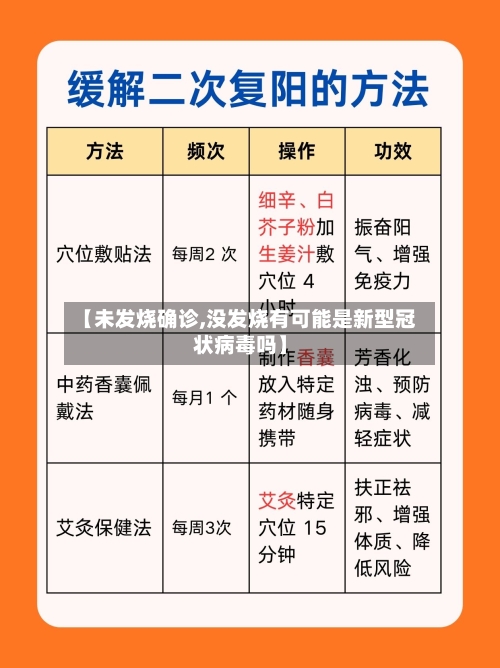 【未发烧确诊,没发烧有可能是新型冠状病毒吗】