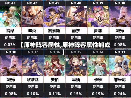 【原神阵容属性,原神阵容属性加成】