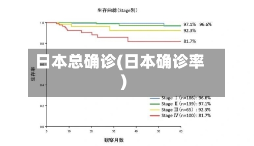 日本总确诊(日本确诊率)