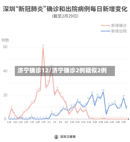 济宁确诊12/济宁确诊2例疑似2例