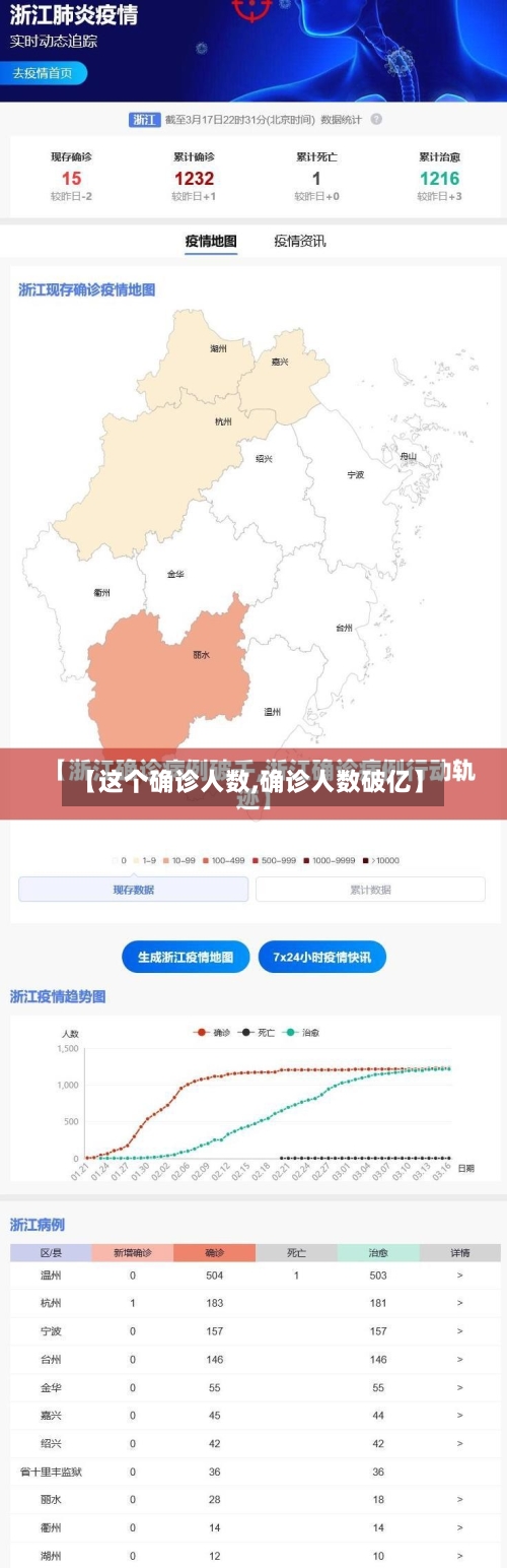 【这个确诊人数,确诊人数破亿】