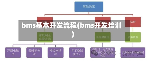 bms基本开发流程(bms开发培训)