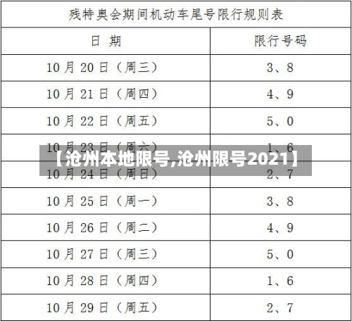 【沧州本地限号,沧州限号2021】