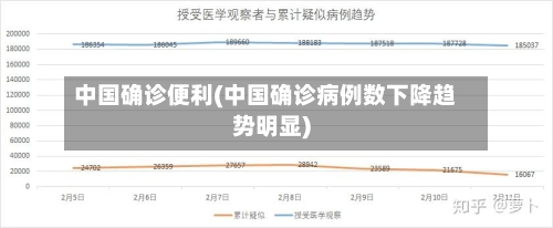中国确诊便利(中国确诊病例数下降趋势明显)