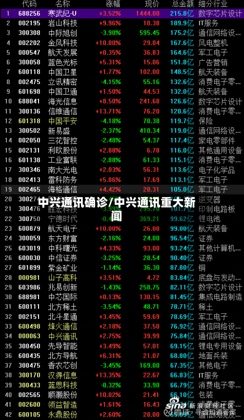 中兴通讯确诊/中兴通讯重大新闻