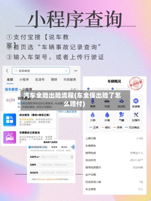汽车全险出险流程(车全保出险了怎么赔付)