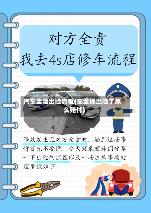 汽车全险出险流程(车全保出险了怎么赔付)