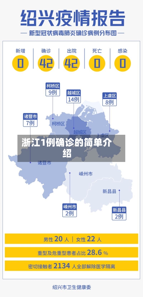 浙江1例确诊的简单介绍