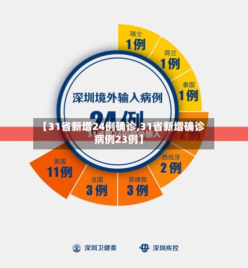 【31省新增24例确诊,31省新增确诊病例23例】
