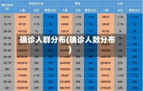 确诊人群分布(确诊人数分布)