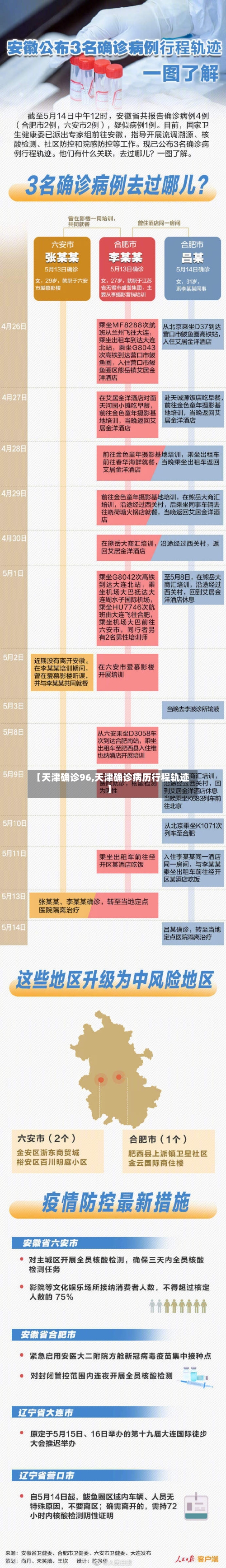 【天津确诊96,天津确诊病历行程轨迹】