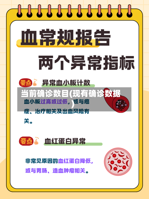 当前确诊数目(现有确诊数据)
