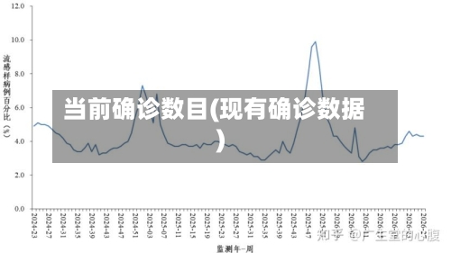 当前确诊数目(现有确诊数据)