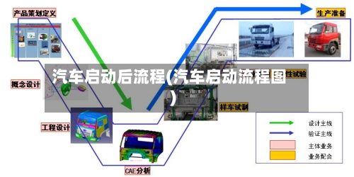 汽车启动后流程(汽车启动流程图)