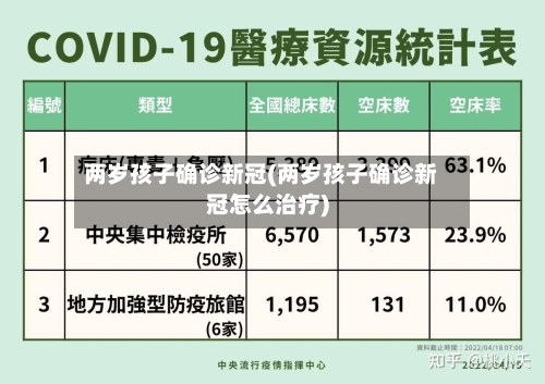 两岁孩子确诊新冠(两岁孩子确诊新冠怎么治疗)