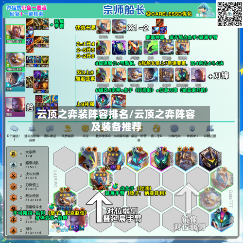云顶之弈装阵容排名/云顶之弈阵容及装备推荐
