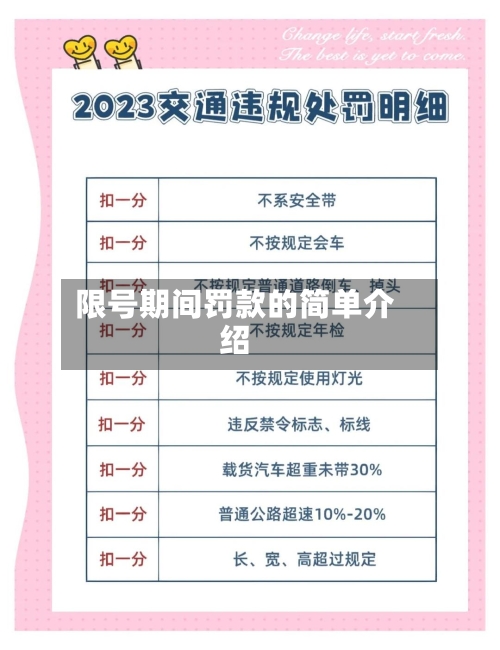 限号期间罚款的简单介绍