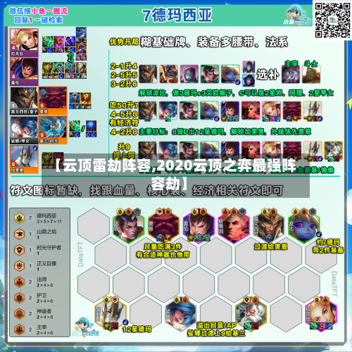 【云顶雷劫阵容,2020云顶之弈最强阵容劫】
