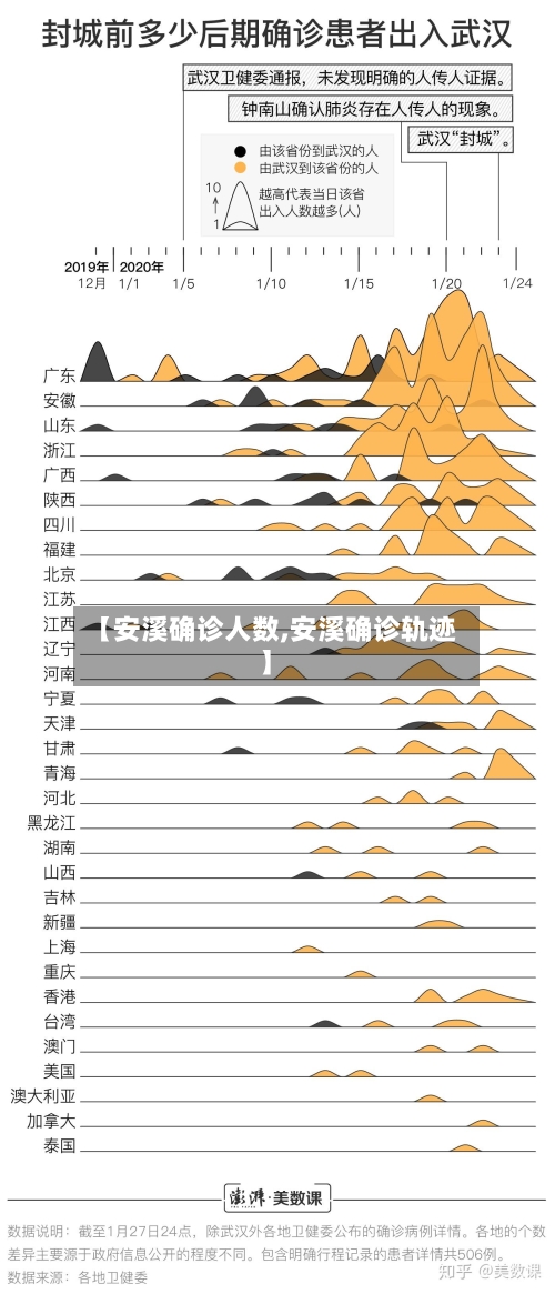 【安溪确诊人数,安溪确诊轨迹】