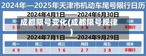 成都限号变化(成都限号规律)