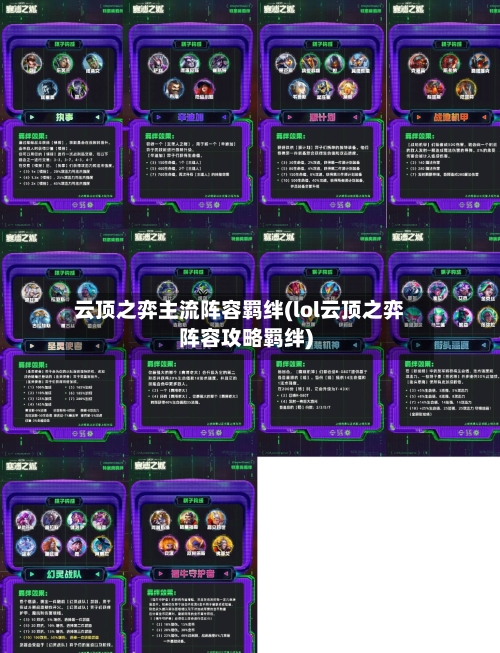 云顶之弈主流阵容羁绊(lol云顶之弈阵容攻略羁绊)