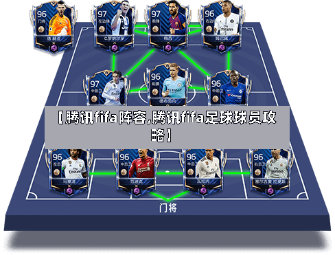 【腾讯fifa阵容,腾讯fifa足球球员攻略】